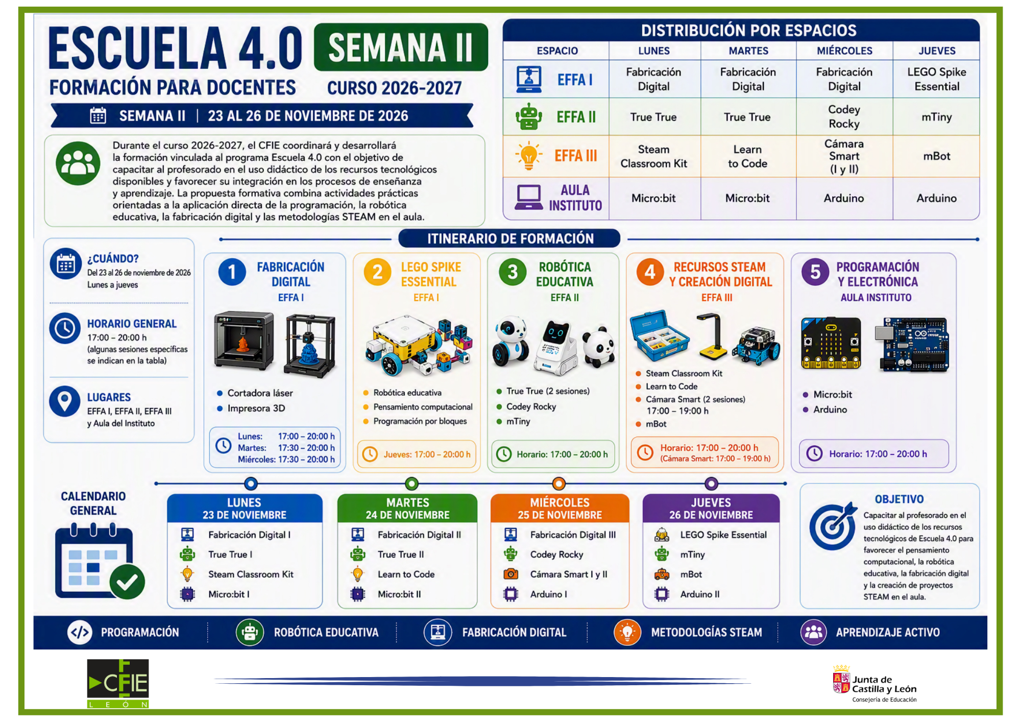 Semana II