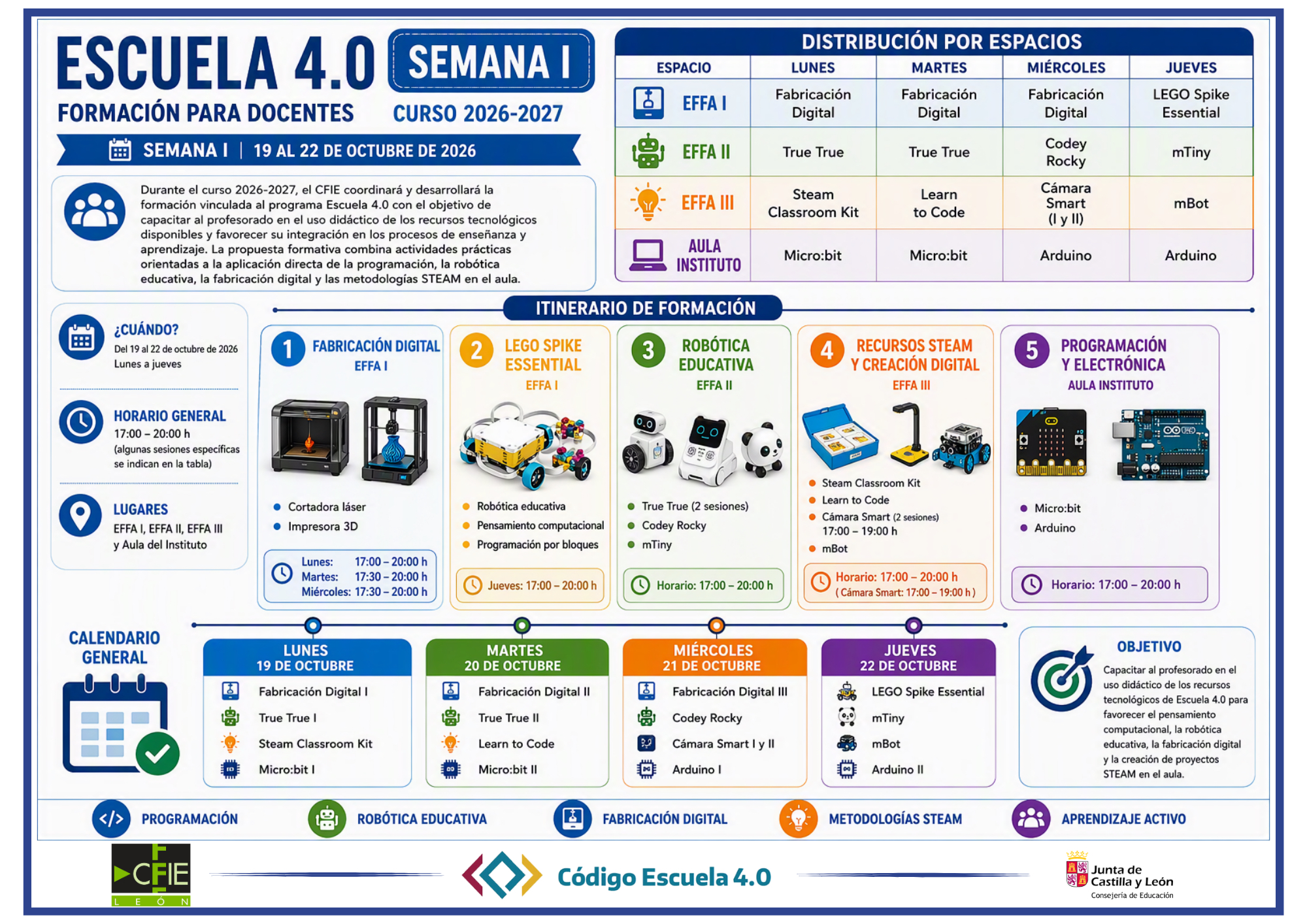 Semana 1